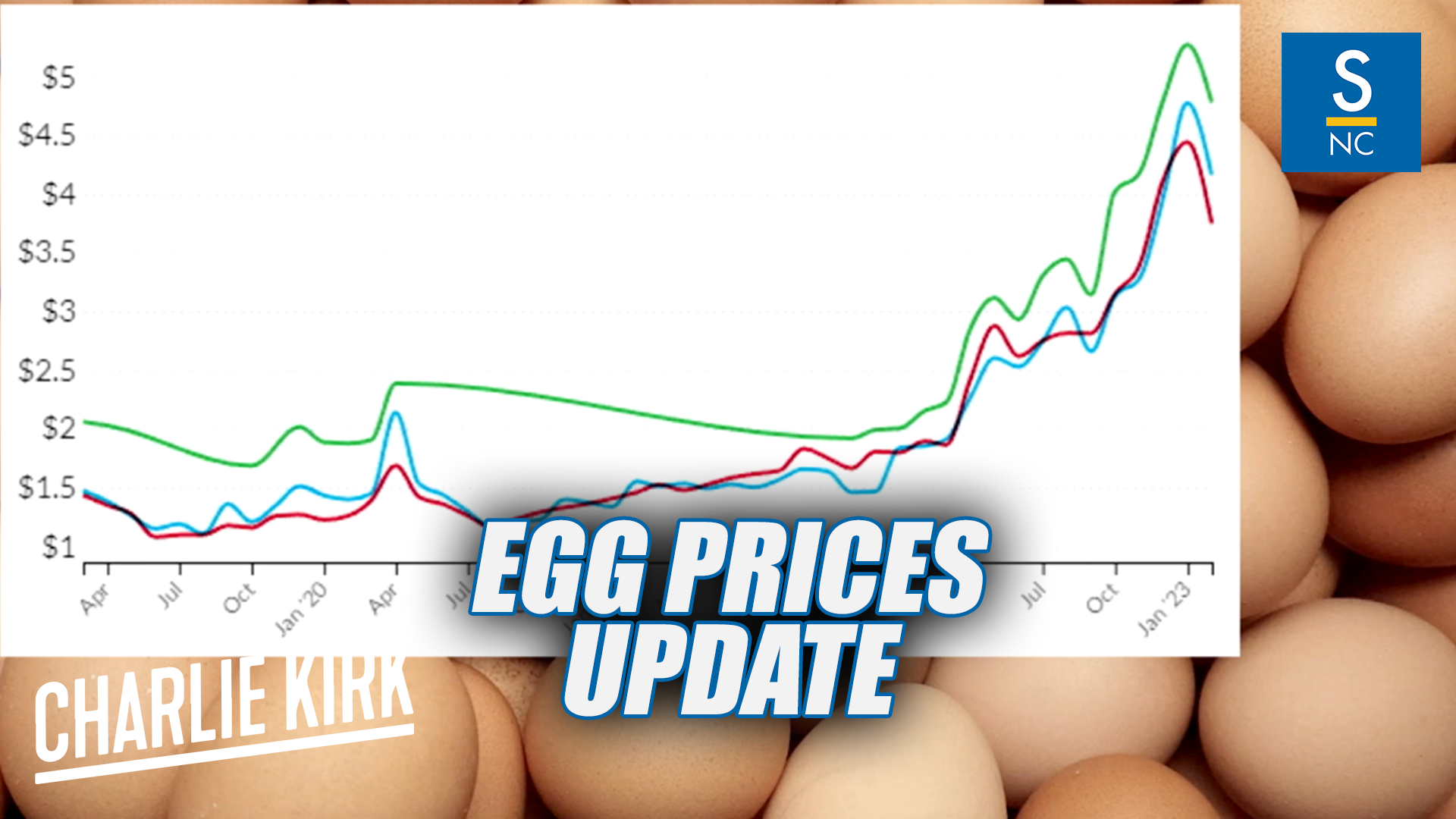 Charlie Kirk: Price of eggs update